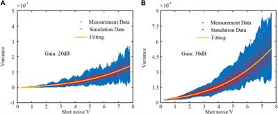 Error Analysis for Repeatability Enhancement of a Dual-Rotation Mueller Matrix Ellipsometer